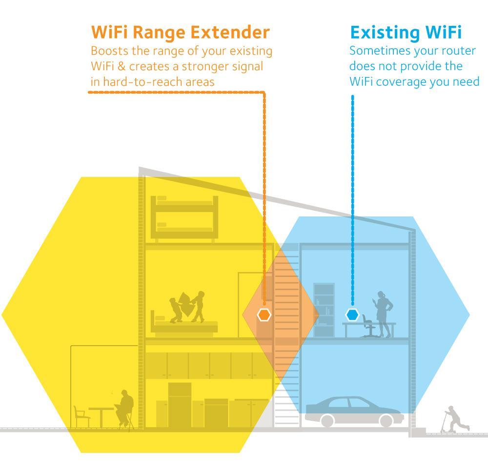 Extending wifi